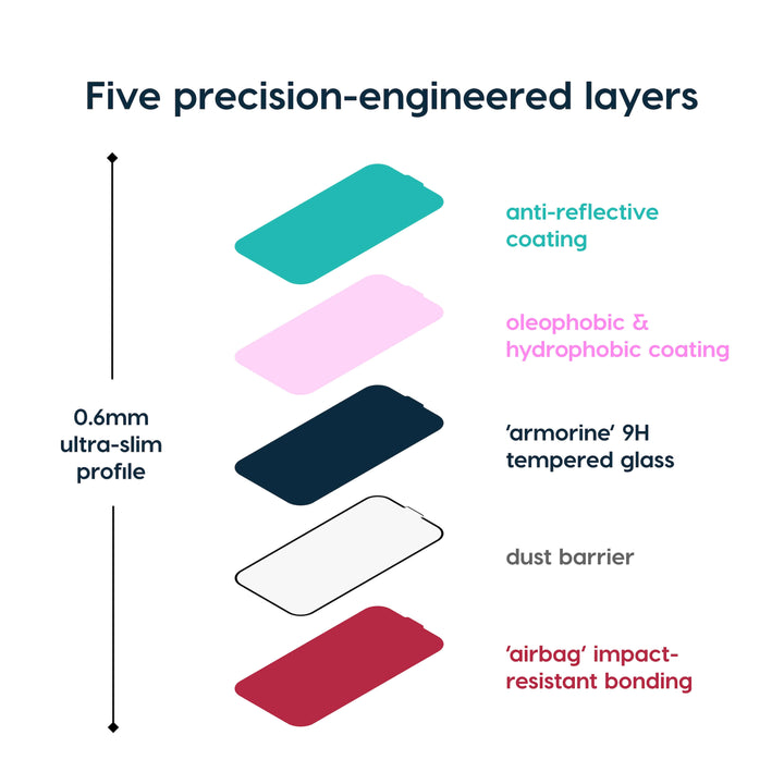 Fresh Coat — Anti-reflective glass screen protector for iPhone