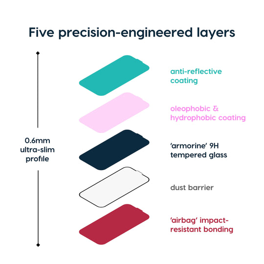 Fresh Coat — Anti-reflective glass screen protector for iPhone