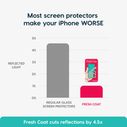 Fresh Coat — Anti-reflective glass screen protector for iPhone