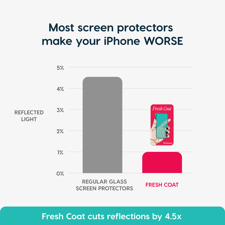 Fresh Coat — Anti-reflective glass screen protector for iPhone