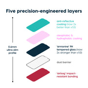 Fresh Coat 2.0 - Anti-reflective glass screen protector for iPhone