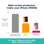 Fresh Coat 2.0 - Anti-reflective glass screen protector for iPhone