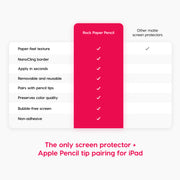 Rock Paper Pencil v3.0 — iPad Paper Screen Protector + Apple Pencil Tips