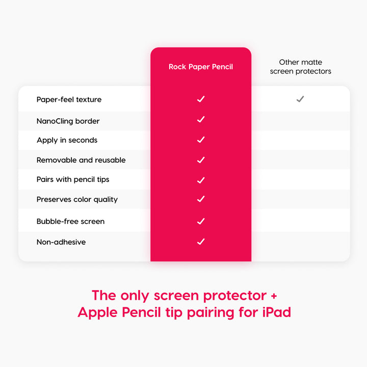 Rock Paper Pencil v3.0 — iPad Paper Screen Protector + Apple Pencil Tips