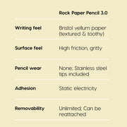 Rock Paper Pencil v3.0 — iPad Paper Screen Protector + Apple Pencil Tips