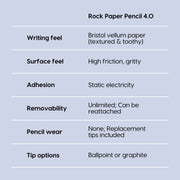 Rock Paper Pencil 4.0 — iPad Paper Screen Protector + Apple Pencil Tips